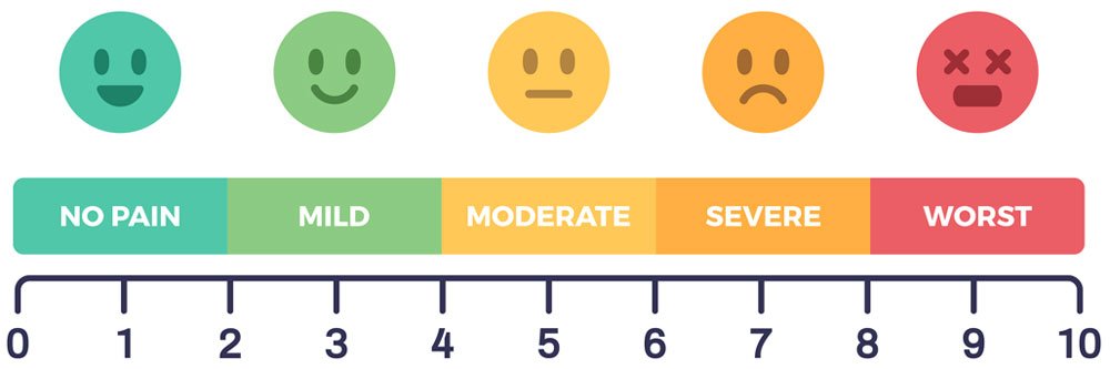 1-10 pain scale depicting a range of smiling to frowning faces